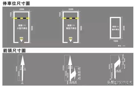 停車場出入口法規